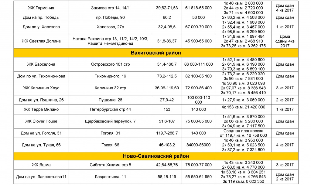 Новостройки Казани от застройщиков копия 4.jpg